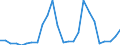 Flow: Exports / Measure: Values / Partner Country: World / Reporting Country: Australia