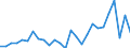 Flow: Exports / Measure: Values / Partner Country: World / Reporting Country: Czech Rep.