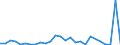 Flow: Exports / Measure: Values / Partner Country: World / Reporting Country: Finland