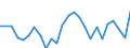 Flow: Exports / Measure: Values / Partner Country: World / Reporting Country: France incl. Monaco & overseas