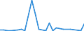 Flow: Exports / Measure: Values / Partner Country: World / Reporting Country: Greece