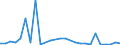 Flow: Exports / Measure: Values / Partner Country: World / Reporting Country: Ireland