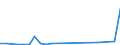 Flow: Exports / Measure: Values / Partner Country: World / Reporting Country: Luxembourg