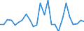 Flow: Exports / Measure: Values / Partner Country: World / Reporting Country: Mexico