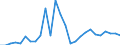 Flow: Exports / Measure: Values / Partner Country: World / Reporting Country: Netherlands