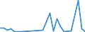 Flow: Exports / Measure: Values / Partner Country: World / Reporting Country: New Zealand