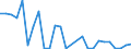 Flow: Exports / Measure: Values / Partner Country: World / Reporting Country: Portugal
