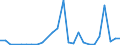 Flow: Exports / Measure: Values / Partner Country: World / Reporting Country: Slovakia