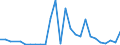 Flow: Exports / Measure: Values / Partner Country: World / Reporting Country: Slovenia