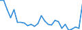 Flow: Exports / Measure: Values / Partner Country: World / Reporting Country: Spain