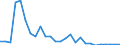 Flow: Exports / Measure: Values / Partner Country: World / Reporting Country: Switzerland incl. Liechtenstein