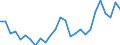 Flow: Exports / Measure: Values / Partner Country: World / Reporting Country: United Kingdom