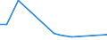 Flow: Exports / Measure: Values / Partner Country: Germany / Reporting Country: Australia
