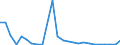 Flow: Exports / Measure: Values / Partner Country: Germany / Reporting Country: Austria