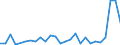 Flow: Exports / Measure: Values / Partner Country: Germany / Reporting Country: Belgium
