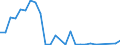 Flow: Exports / Measure: Values / Partner Country: Germany / Reporting Country: Czech Rep.