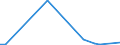 Flow: Exports / Measure: Values / Partner Country: Germany / Reporting Country: Denmark