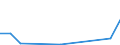 Flow: Exports / Measure: Values / Partner Country: Germany / Reporting Country: Finland