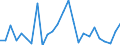 Flow: Exports / Measure: Values / Partner Country: Germany / Reporting Country: France incl. Monaco & overseas