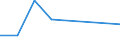 Flow: Exports / Measure: Values / Partner Country: Germany / Reporting Country: Greece