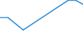 Flow: Exports / Measure: Values / Partner Country: Germany / Reporting Country: Hungary