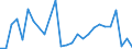 Flow: Exports / Measure: Values / Partner Country: Germany / Reporting Country: Japan