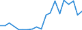 Flow: Exports / Measure: Values / Partner Country: Germany / Reporting Country: Korea, Rep. of