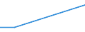 Flow: Exports / Measure: Values / Partner Country: Germany / Reporting Country: Lithuania