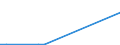 Flow: Exports / Measure: Values / Partner Country: Germany / Reporting Country: Luxembourg