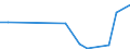 Flow: Exports / Measure: Values / Partner Country: Germany / Reporting Country: Mexico