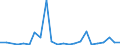 Flow: Exports / Measure: Values / Partner Country: Germany / Reporting Country: Netherlands