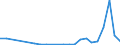 Flow: Exports / Measure: Values / Partner Country: Germany / Reporting Country: Poland