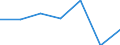 Flow: Exports / Measure: Values / Partner Country: Germany / Reporting Country: Portugal