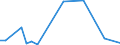 Flow: Exports / Measure: Values / Partner Country: Germany / Reporting Country: Slovakia