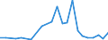 Flow: Exports / Measure: Values / Partner Country: Germany / Reporting Country: Slovenia
