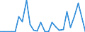 Flow: Exports / Measure: Values / Partner Country: Germany / Reporting Country: Sweden