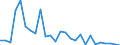 Flow: Exports / Measure: Values / Partner Country: Germany / Reporting Country: Switzerland incl. Liechtenstein