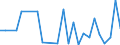 Flow: Exports / Measure: Values / Partner Country: Germany / Reporting Country: Turkey