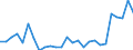 Flow: Exports / Measure: Values / Partner Country: Germany / Reporting Country: United Kingdom