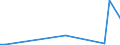 Flow: Exports / Measure: Values / Partner Country: Israel / Reporting Country: Belgium