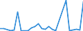Flow: Exports / Measure: Values / Partner Country: Israel / Reporting Country: Germany