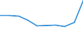Flow: Exports / Measure: Values / Partner Country: Israel / Reporting Country: Korea, Rep. of