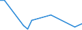 Flow: Exports / Measure: Values / Partner Country: Israel / Reporting Country: Netherlands