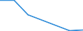 Flow: Exports / Measure: Values / Partner Country: Israel / Reporting Country: Sweden
