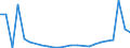 Flow: Exports / Measure: Values / Partner Country: Israel / Reporting Country: United Kingdom