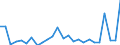 Flow: Exports / Measure: Values / Partner Country: Italy excl. San Marino & Vatican / Reporting Country: France incl. Monaco & overseas