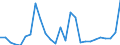 Flow: Exports / Measure: Values / Partner Country: Italy excl. San Marino & Vatican / Reporting Country: Germany