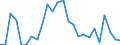 Flow: Exports / Measure: Values / Partner Country: World / Reporting Country: Australia