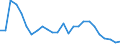 Flow: Exports / Measure: Values / Partner Country: World / Reporting Country: Austria