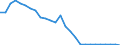 Flow: Exports / Measure: Values / Partner Country: World / Reporting Country: Canada